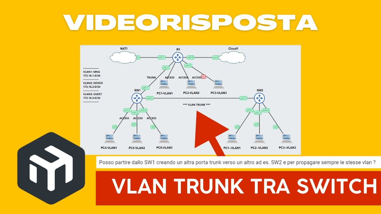 VLAN trunk tra switch MikroTik. Videorisposta alla domanda di Carmelo.