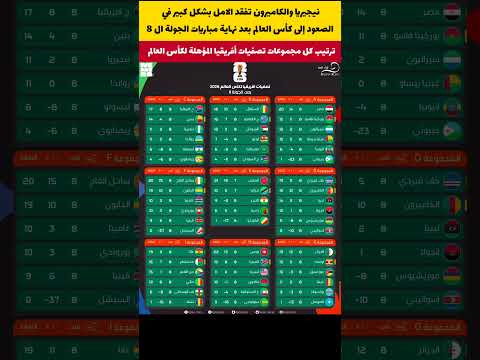 ترتيب مجموعات تصفيات أفريقيا المؤهلة لكأس العالم 2026 بعد نهاية مباريات الجولة الثامنة كأس العالم