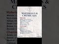 Materials and Chemicals in Real Life | Science Explained 🌿💯.