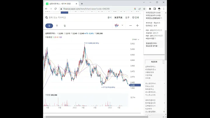 046390삼화네트웍스 주가 전망 및 차트 분석