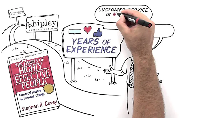 Winning Customer Loyalty™