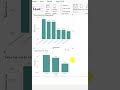 Spotlight Option How it works In Power BI