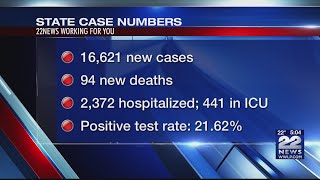 Massachusetts COVID-19 Daily Report: 94 new deaths, 16,621 new cases