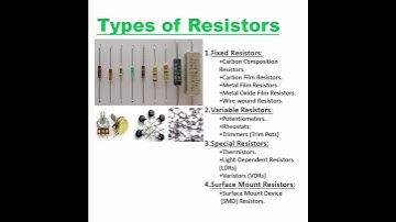 Types of Resistors(Shorts)|रेसिस्टर  के प्रकार|