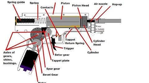 Airsoft Gearbox V3  Animation