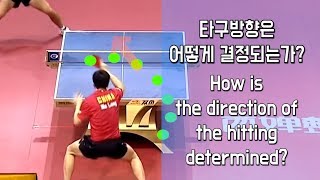 타구방향은 어떻게 결정되는가? How is the direction of the hitting determined?