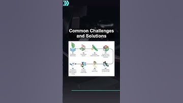 Common Challenges and Solutions #ai #artificialintelligence #machinelearning #aiagent Common