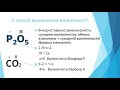 Валентність хімічних елементів