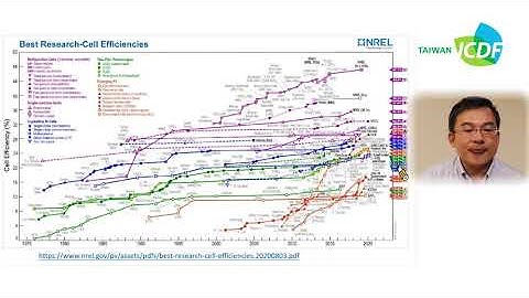 Fundamentals of Optoelectronic