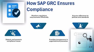 What is SAP GRC? | SAP GRC Training | SAP GRC Tutorial