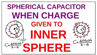 Spherical Capacitor When Charge is given to inner sphere- Chapter2 -Class 12th Electric Potential