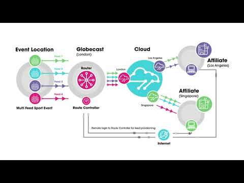 Globecast Managed Cloud Network | More sport feeds to more places