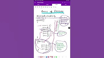 Basics of functions in C by Satpal Singh Gill