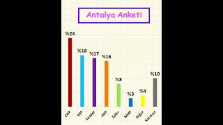 Antalya Seçim Anketi, Antalya Anketi, Nisan 2026 Antalya Seçim Anketi, Antalya'nın Nabzı #sondakika