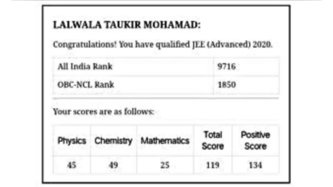 Jee Advance Obc Results And Cutoff Trends Marks Vs Rank Analysis Jee Advance Obc Results And Cutoff Trends Marks Vs Rank Analysis
