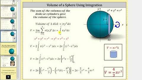 Derive the Volume of a Sphere Using Integration (Disk Method)