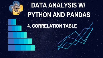 Visualizing Correlation Table - Data Analysis with Python and Pandas p.4