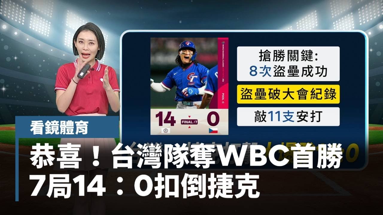 恭喜！台灣隊奪WBC首勝　7局14：0扣倒捷克｜#鏡新聞
