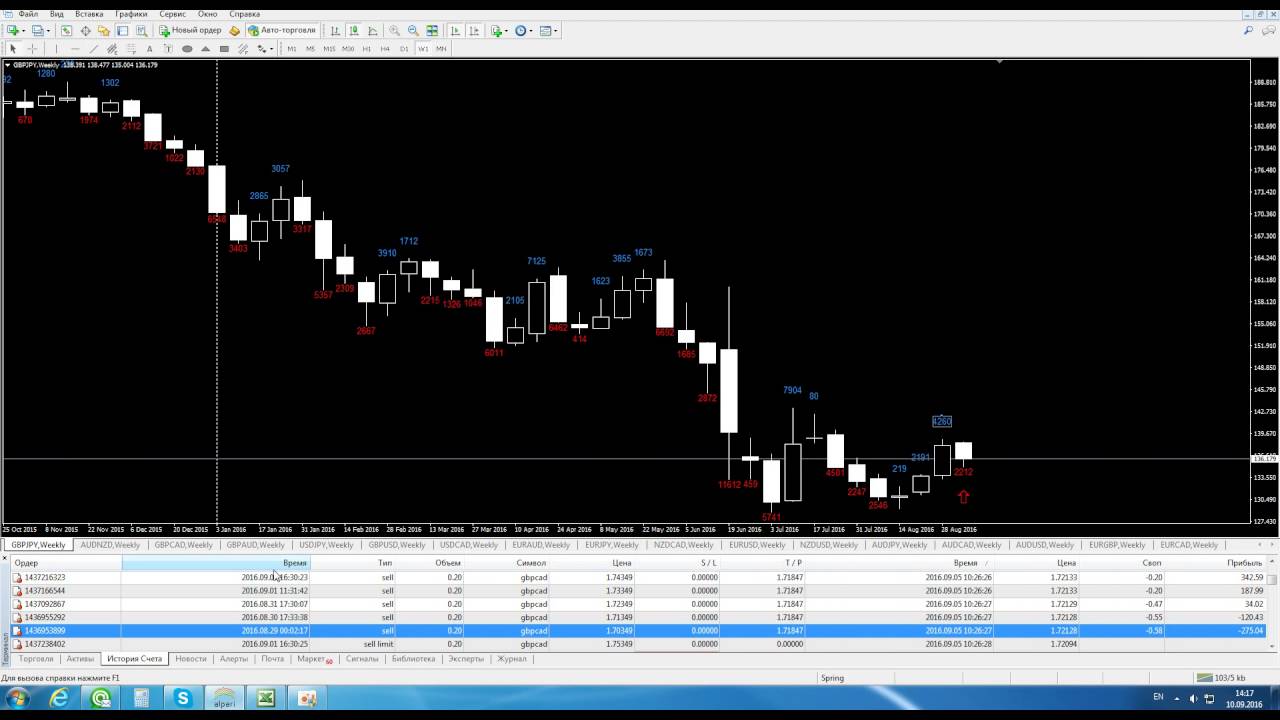 Spring. Статистика.Отчёт по сделкам от 05.09.16. Сделки на 12.09.2016
