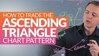 Ascending Triangle Continuation Stock Chart Pattern Technical Ysis Ep 222