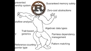 Rust programs every linux Chad should know.!!