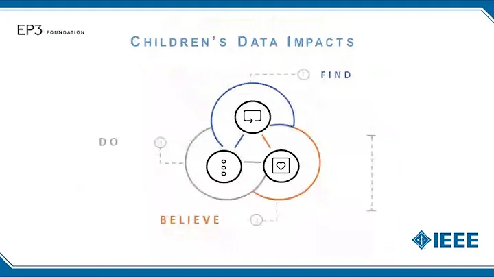 Webinar: Ethical Considerations for System Design, Part 1