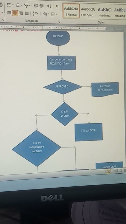 computer flow chart - YouTube