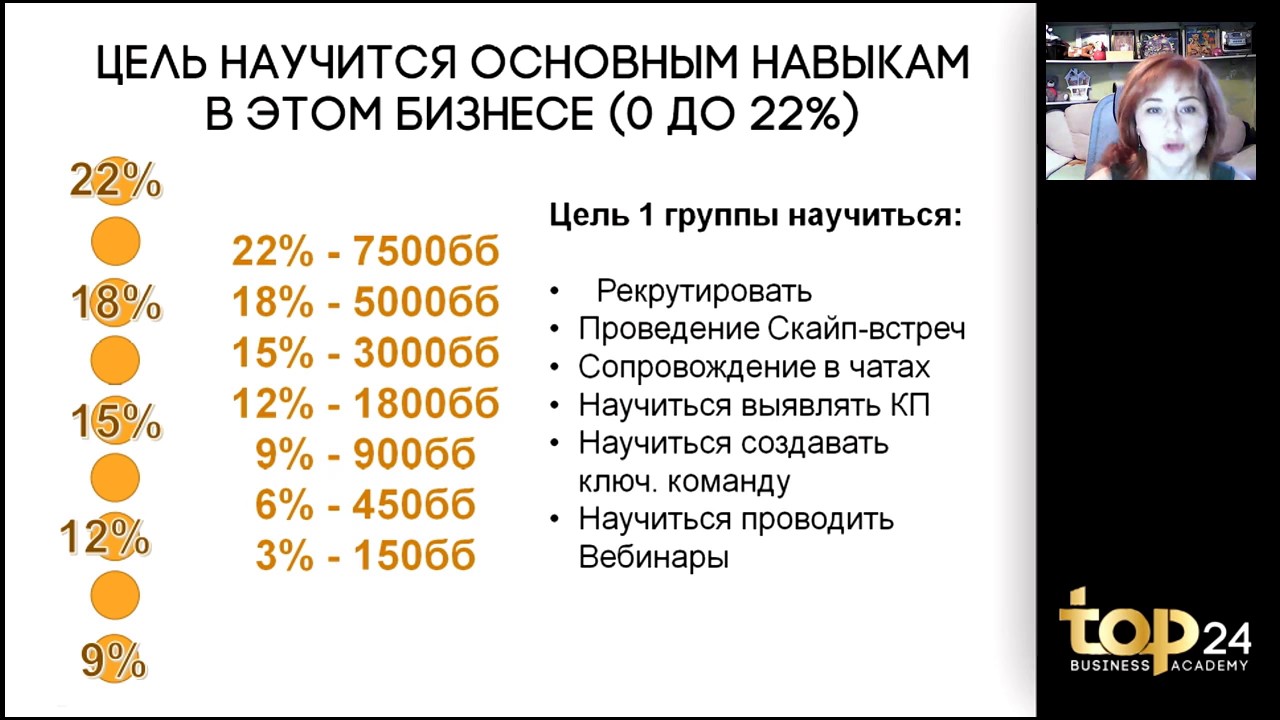 Интернет Магазин Топ 24