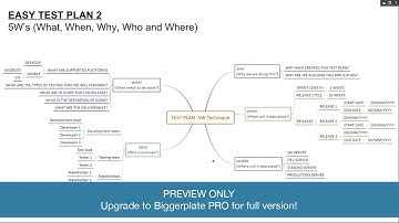 Mind Maps as the Ultimate Thinking Tool for Software Testing (PREVIEW)