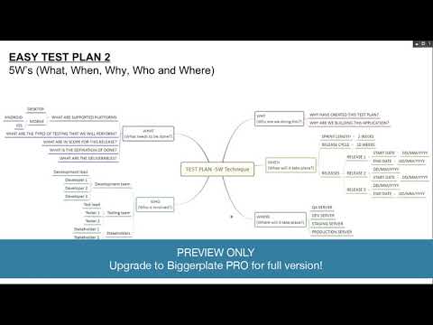Mind Maps as the Ultimate Thinking Tool for Software Testing (PREVIEW)