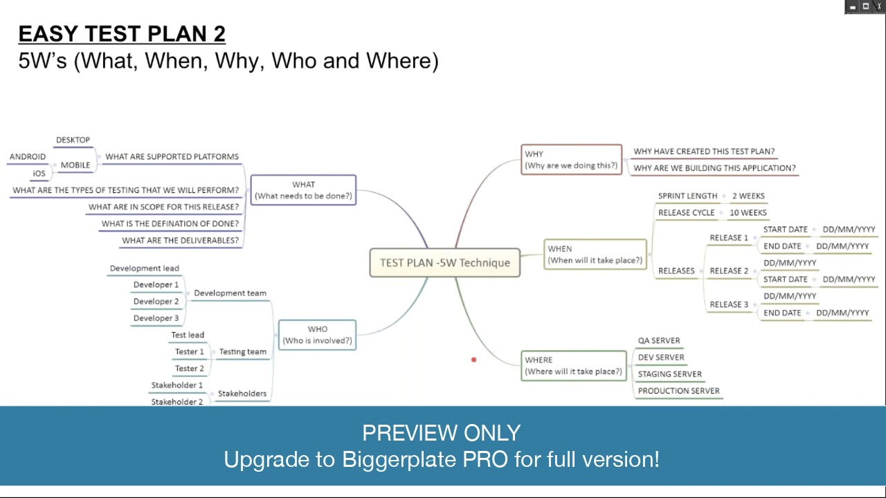 Mind Maps as the Ultimate Thinking Tool for Software Testing (PREVIEW)