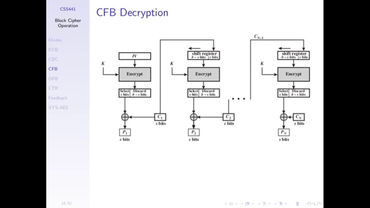 Block Cipher Modes Of Operation Css441 L06 Y15 Youtube