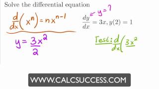 Antiderivatives Example 2