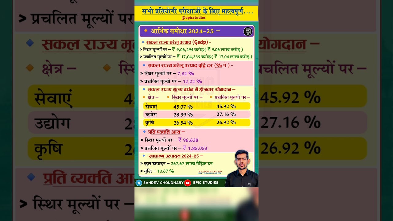 राज्य आर्थिक समीक्षा 2024-25 // Economy survey 2025  