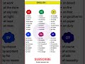English Prepositions IN, ON, AT & TO | Learn English Easily |