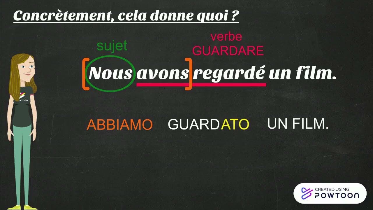 Le Passé Composé En Italien www.youtube.com