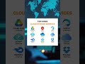 Top 9 Free Cloud Storage Services in 2026 | Best Free Online Storage