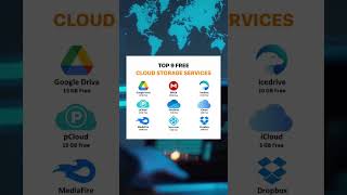 Top 9 Free Cloud Storage Services in 2026 | Best Free Online Storage