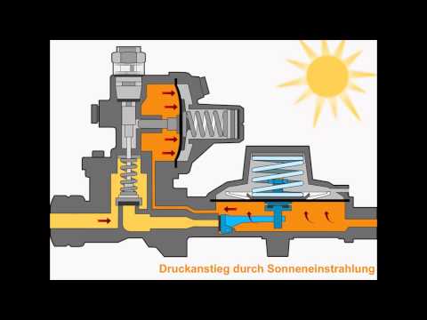 Vorschau: Funktion Sicherheitsabblaseventil PRV Vorschau: Funktion Sicherheitsabblaseventil PRV