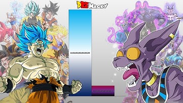Goku VS Beerus POWER LEVELS Over The Years All Forms (DB/DBZ/GT/DBS/SDBH/Daima and More!)