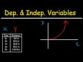 Variables in Action: Analyzing Relationships Through Graphs in Physics and Mathematics
