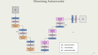 [MASc Thesis] Microarray Image Denoising