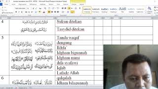 Tes dan Instrumen Baca Al Qur'an Terbaru
