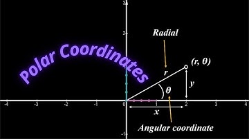 Polar Coordinates| same vector different representation