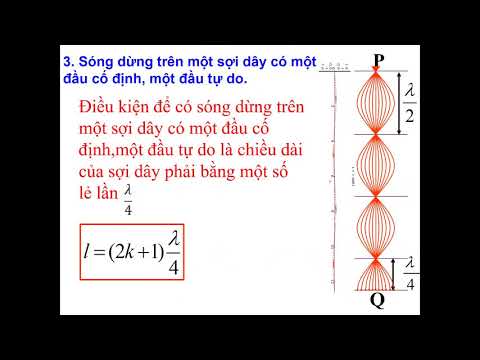 LÝ 12-Bài 9- SÓNG DỪNG