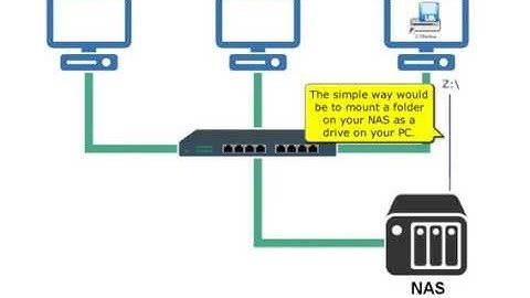 Backup to NAS / network location