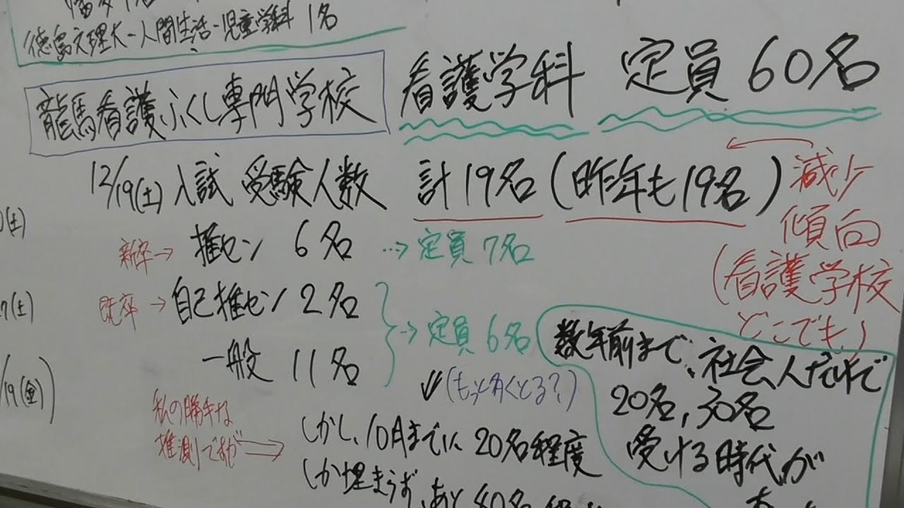 看護学科入試速報 受験人数詳報 龍馬看護ふくし専門学校入試 年12月19日 について Youtube
