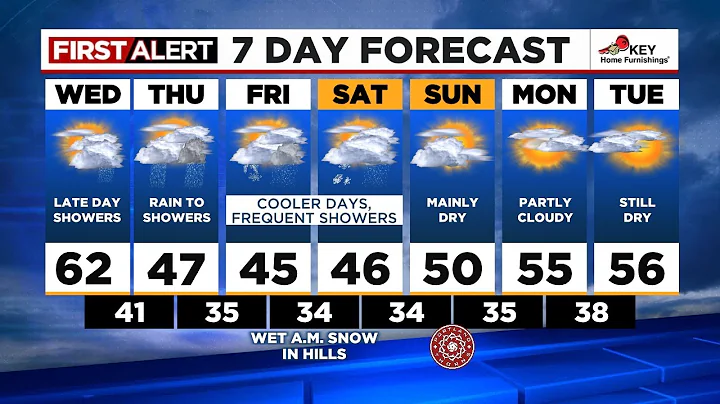 First Alert Wednesday morning FOX 12 weather forecast (3/22)