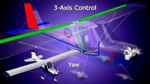 ailerons and elevators mechanical control (for ultra lights and home made planes)