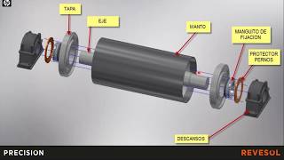 Webinar  Poleas Revesol para fajas transportadoras